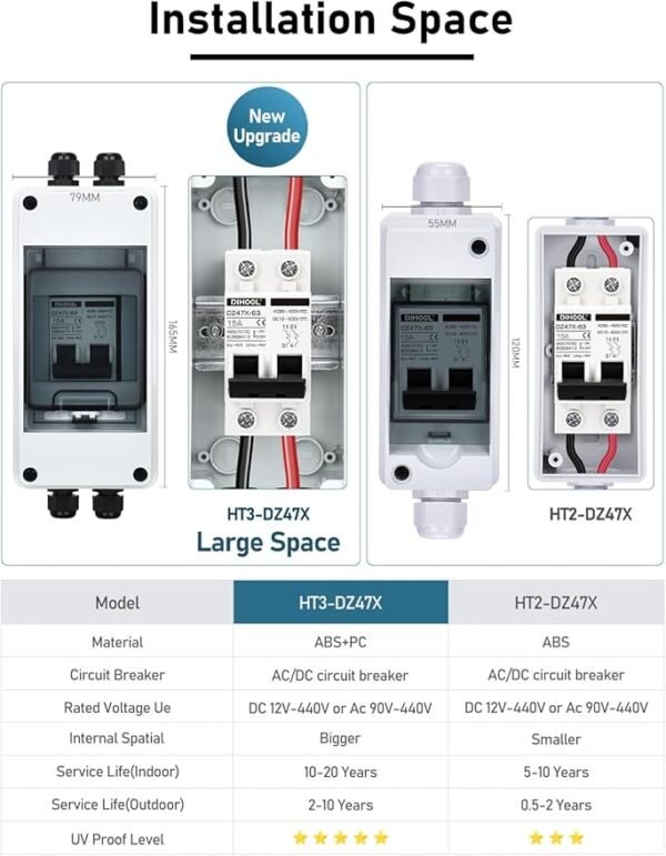 DIHOOL 15 Amp Circuit Breaker Box Cover, DC Disconnect Solar Panel Switch - Image 7