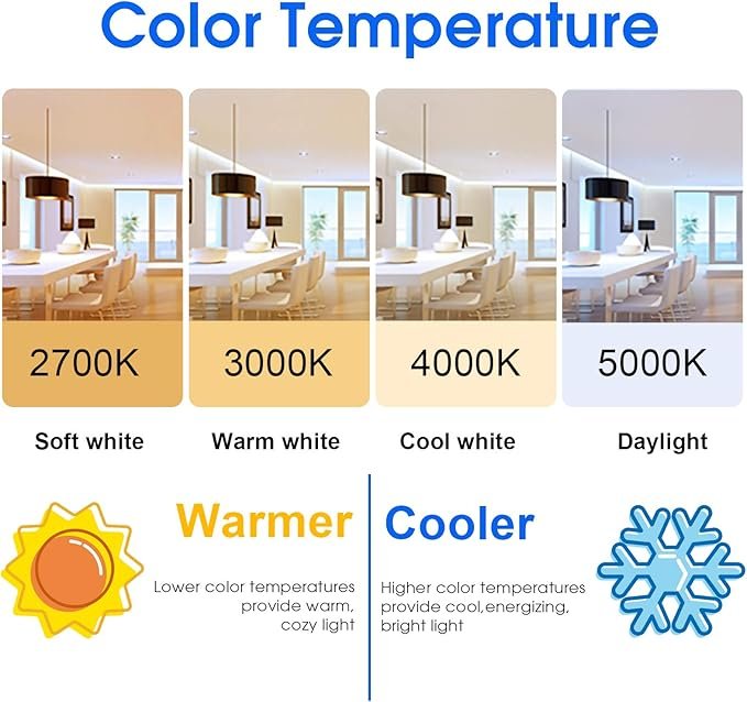 Energetic 24 Pack LED Light Bulbs 60 Watt Equivalent, A19 Warm White 3000K, E26 Base, Non-Dimmable, 8W 760lm, ETL Listed - Image 4