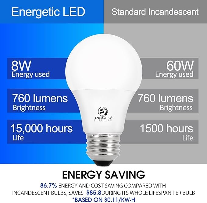 Energetic 24 Pack LED Light Bulbs 60 Watt Equivalent, A19 Warm White 3000K, E26 Base, Non-Dimmable, 8W 760lm, ETL Listed - Image 3
